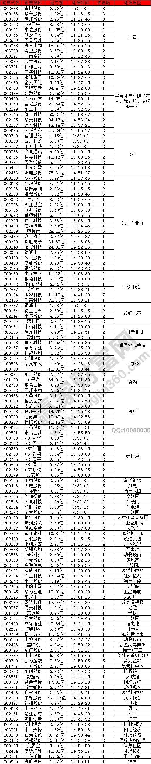 口罩概念和科技股強(qiáng)勢(shì)