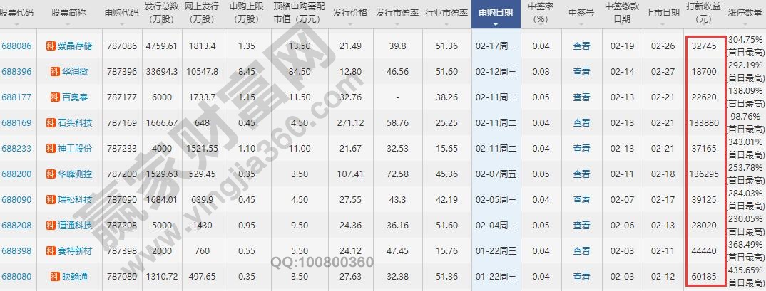 科創(chuàng)板開戶需要什么條件