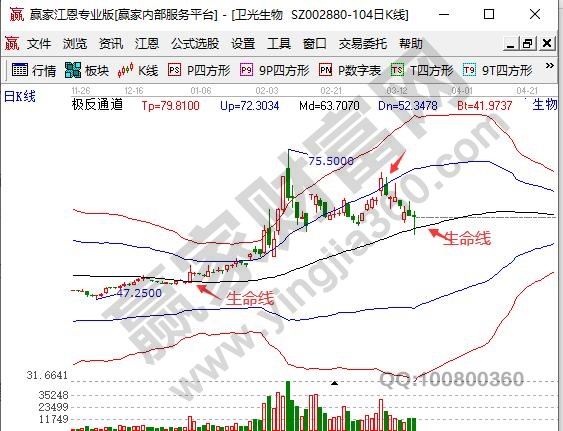 血制品概念股龍頭股衛(wèi)光生物