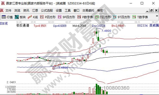 新基建概念股龍頭股英威騰