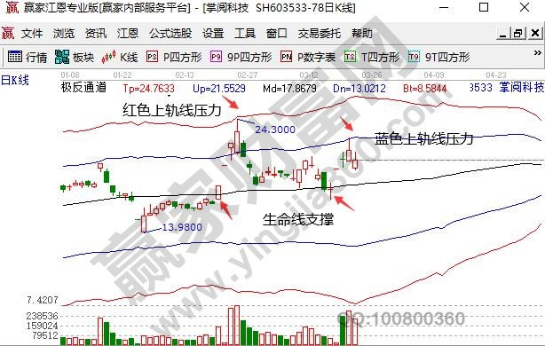 知識(shí)付費(fèi)概念股掌閱科技