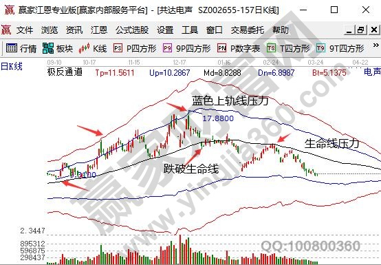 共達電聲002655股票一直跌