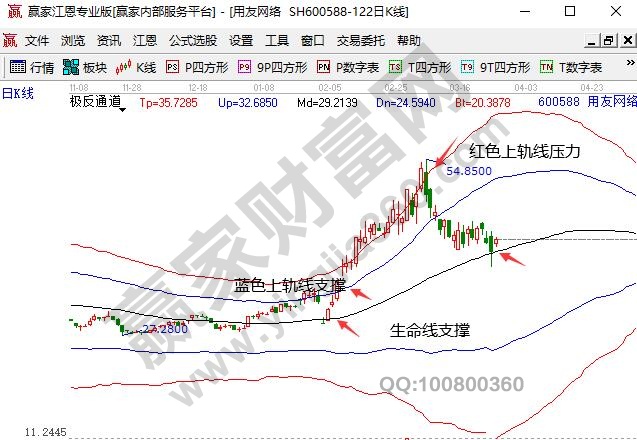 華為鯤鵬概念股用友網(wǎng)絡