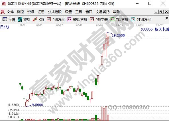 呼吸機概念股航天長峰