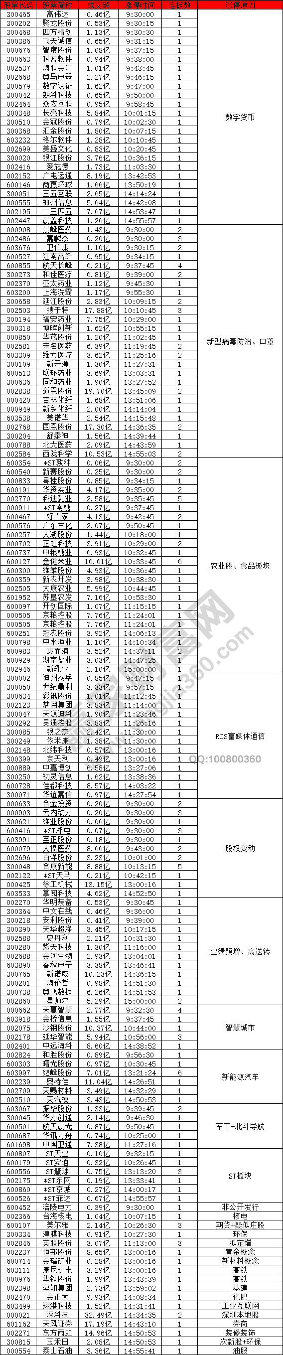 數(shù)字貨幣概念股強(qiáng)勢(shì)