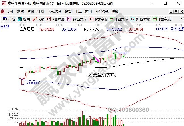 股票量?jī)r(jià)齊跌意味什么