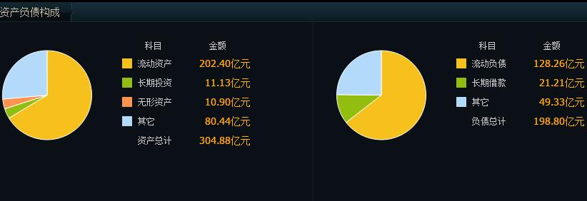 上市公司負債率多少正常