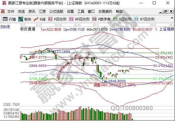 復(fù)盤的四個步驟