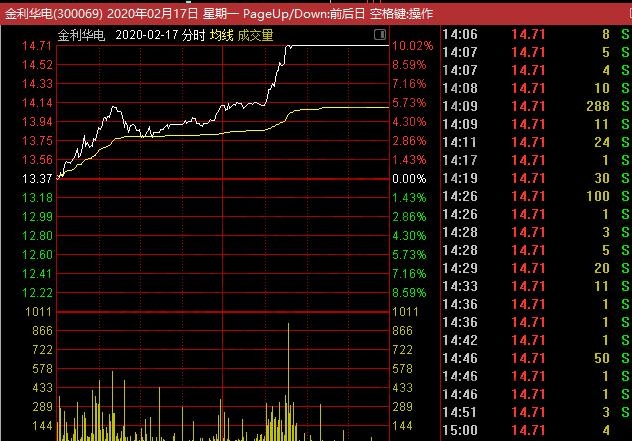 股票打板是什么意思