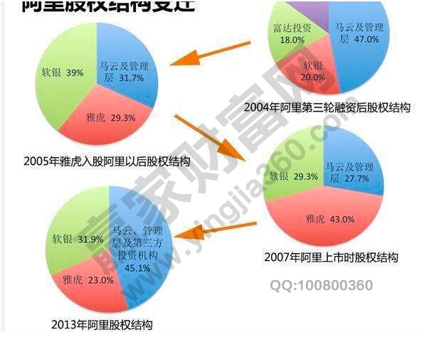 公司股權如何分配