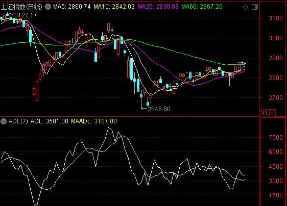 ADL指標如何應(yīng)用