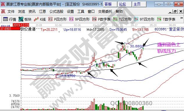 股價(jià)異常公告后走勢