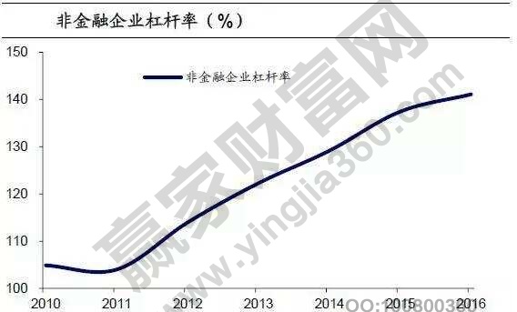 杠桿率計算公式