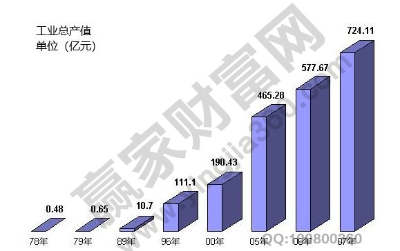 工業(yè)總產(chǎn)值計(jì)算公式