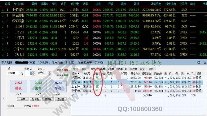 股指期貨直接下空單