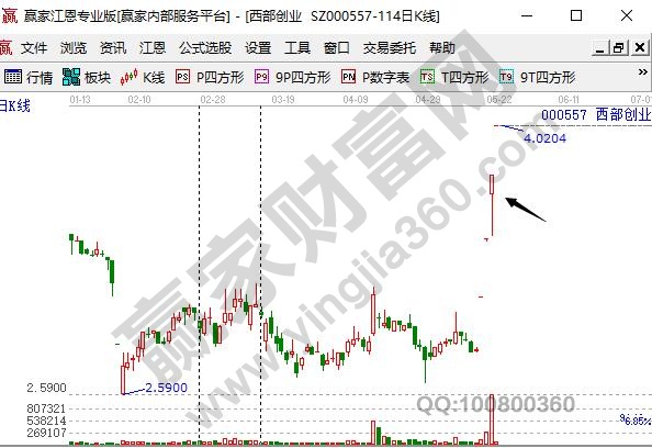 股票走勢(shì)預(yù)測(cè)方式