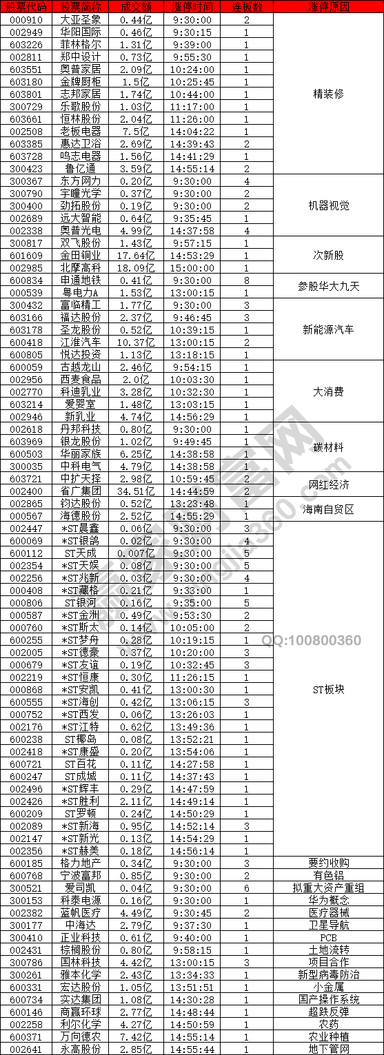 精裝修概念股強(qiáng)勢(shì)