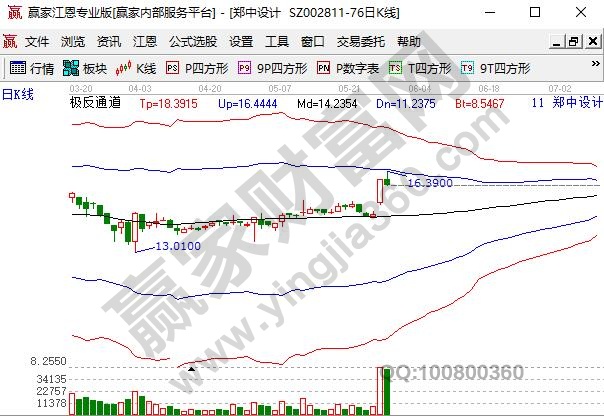 精裝修概念股鄭中設(shè)計(jì)