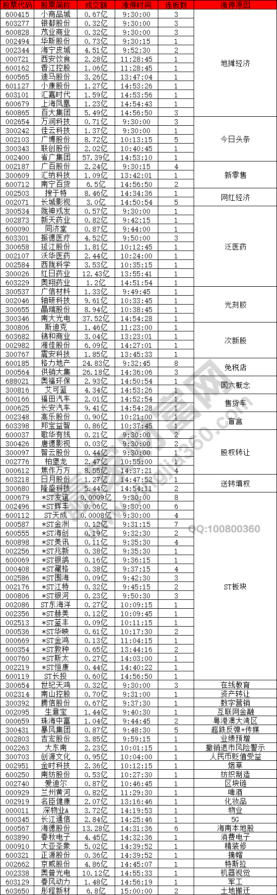 地攤經濟概念異動