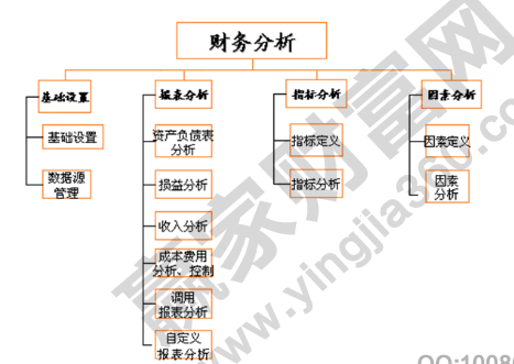 財務分析的根本目的