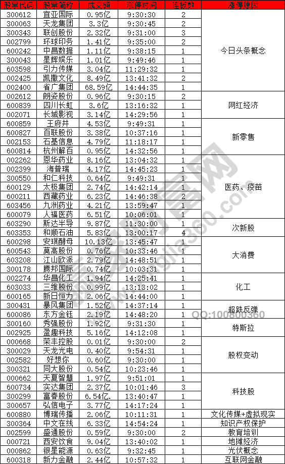 今日頭條概念股強勢