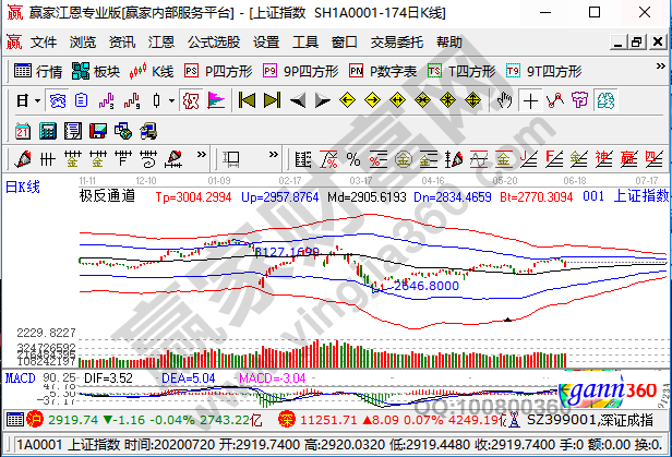 股票指數(shù)期貨