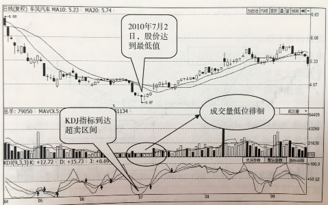 地量見地價(jià)