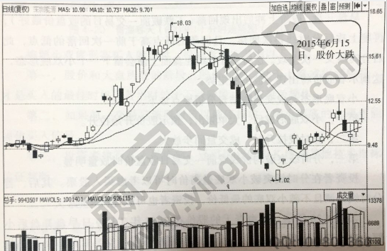 尾盤(pán)放量