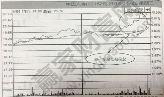 盤(pán)尾放量拉升