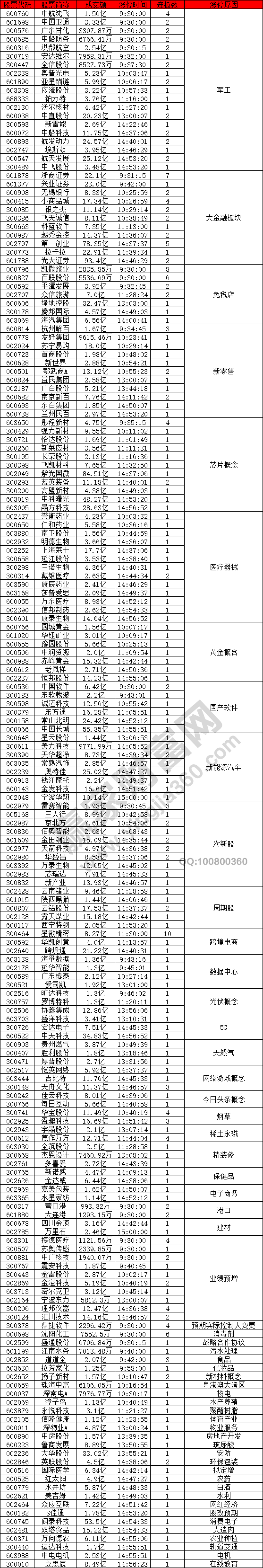 金融股依舊強(qiáng)勢