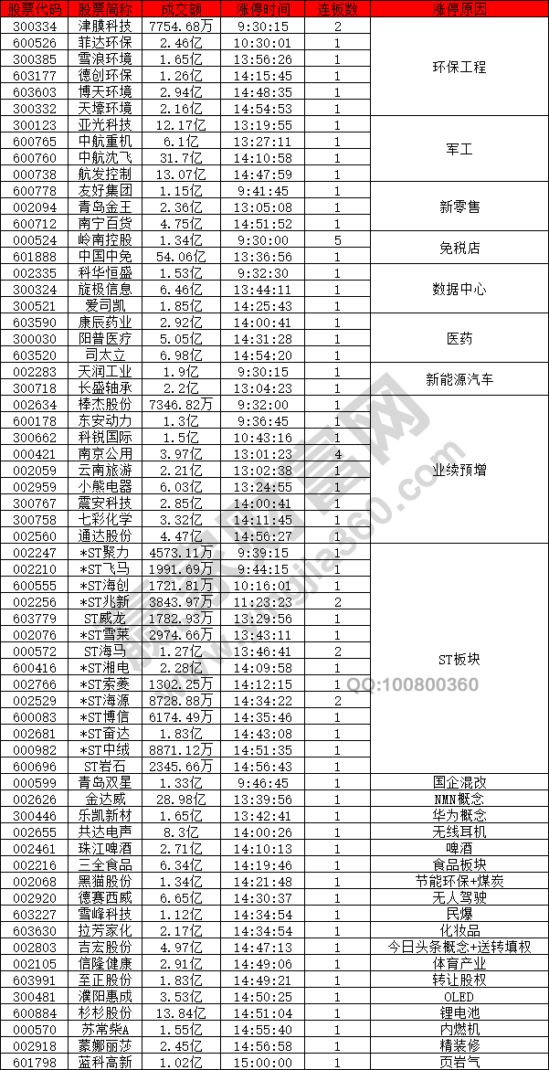 環(huán)保工程出現(xiàn)強(qiáng)勢(shì)走勢(shì)