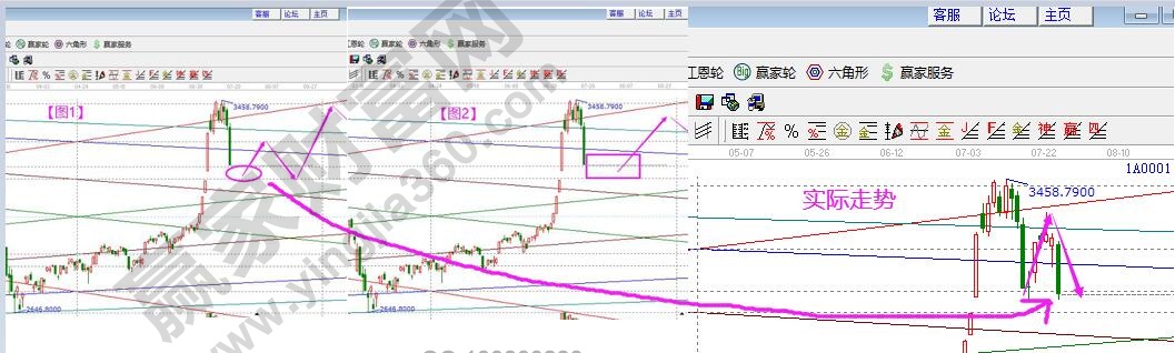 大盤預(yù)判圖