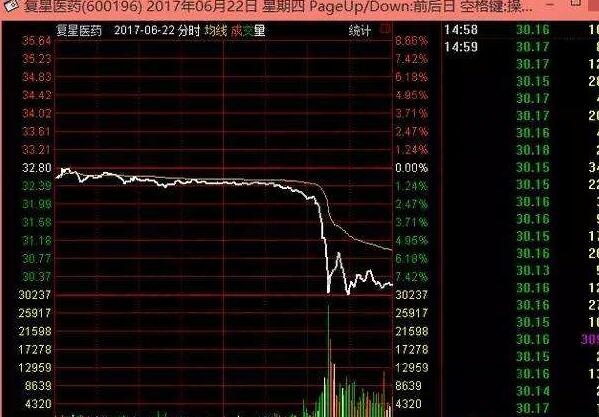 尾盤突然下跌