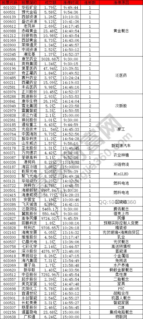 黃金概念股拉升