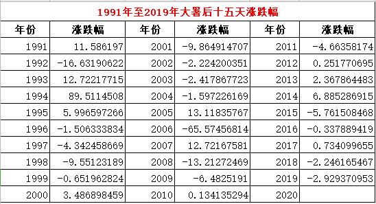 A股30年24節(jié)氣大署漲跌