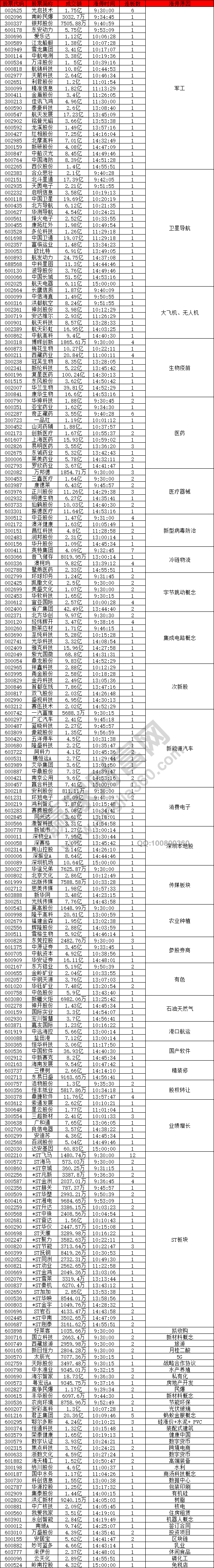 軍工類概念股強(qiáng)勢