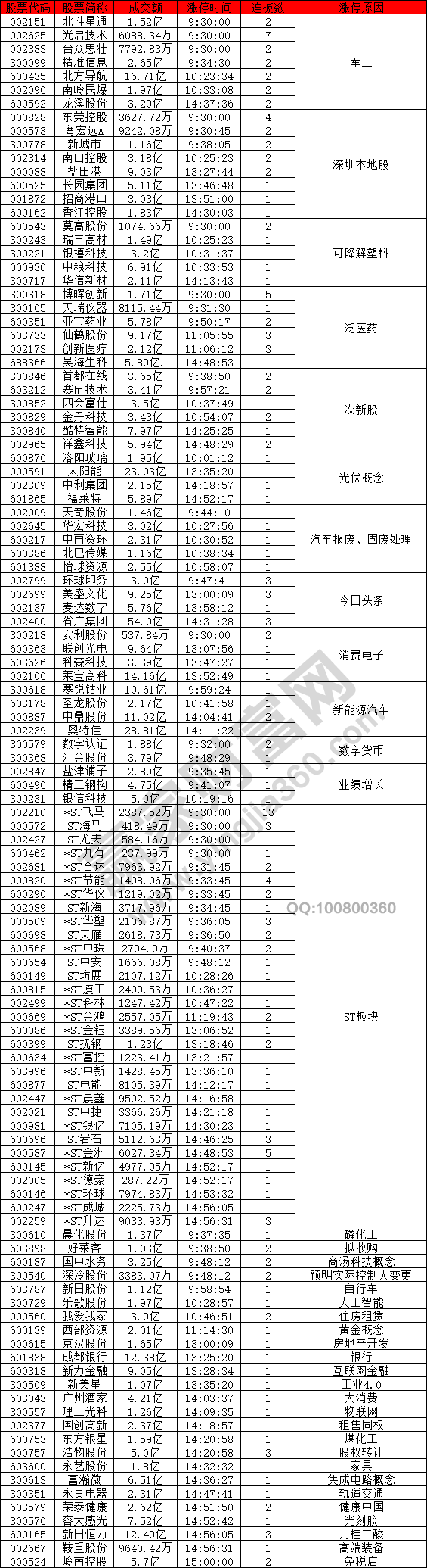 指數(shù)股高位股回落