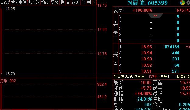 n開(kāi)頭的股票可以買嗎