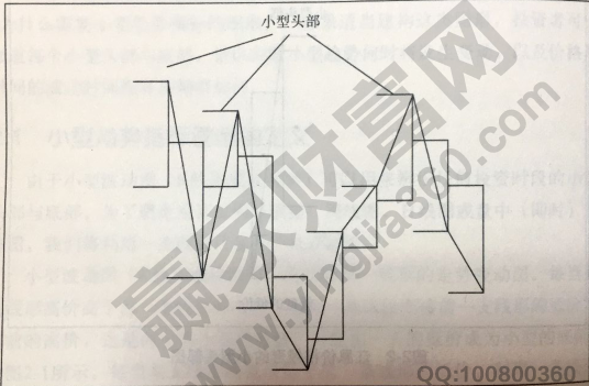 小型趨勢(shì)指標(biāo)圖形