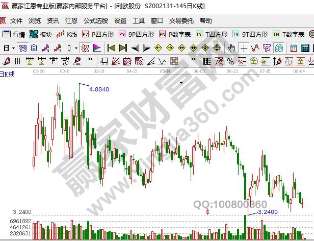 利歐股份002131