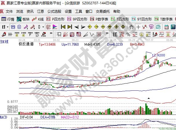 攜程參股公司