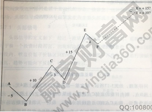 時(shí)間和價(jià)格的波動(dòng)