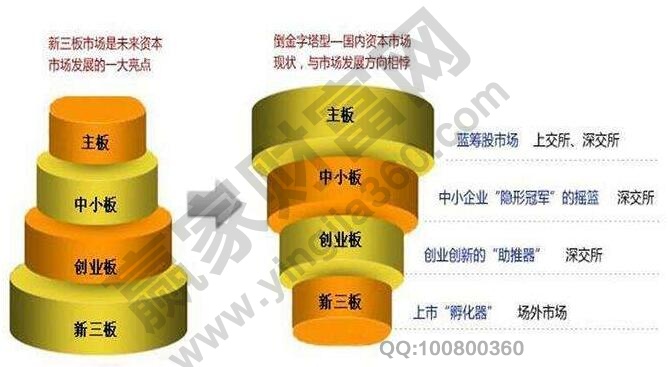 掛牌上市和上市的區(qū)別