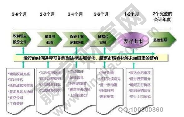 上會(huì)到審核