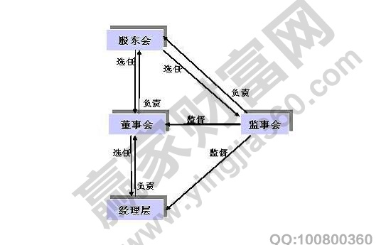 監(jiān)事長(zhǎng)和董事長(zhǎng)的關(guān)系