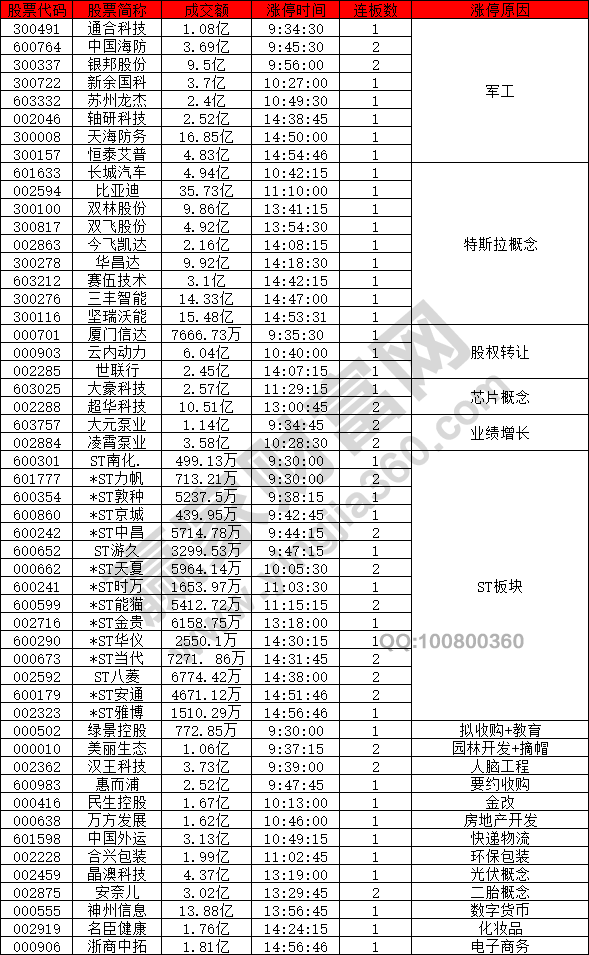 軍工股強勢