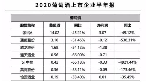 葡萄酒上市公司