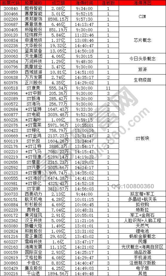 熱點(diǎn)變化較快