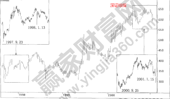 形態(tài)重現(xiàn)