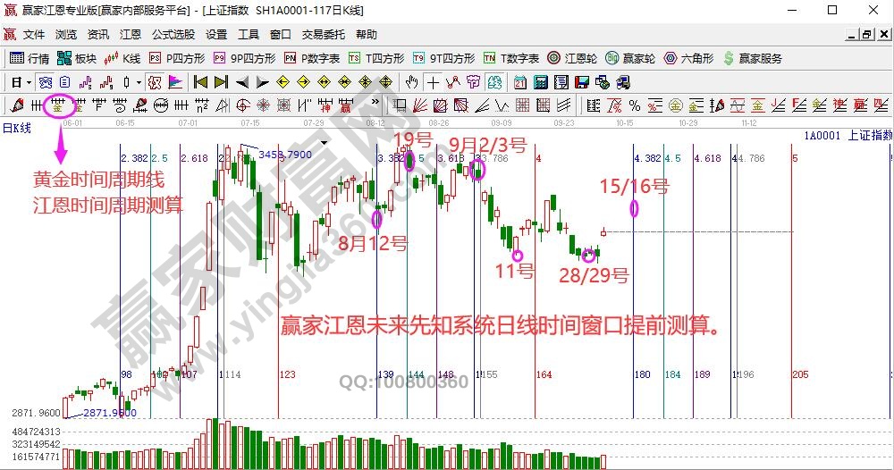 大盤時間窗口分析